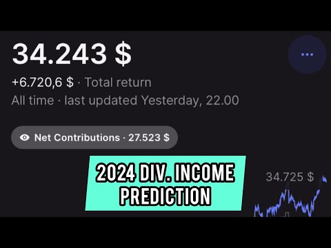 January 21  2024 - Dividend Portfolio Update | Revolut App Investing