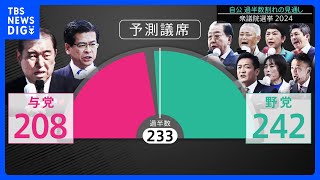 衆議院選挙　自公で過半数割れの見通し【JNN議席予測】｜TBS NEWS DIG