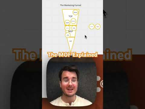 How MOF works #marketingfunnel #digitalmarketing #linkedinads