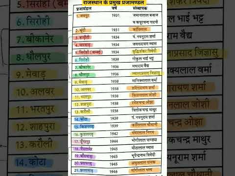 प्रजामण्डल और संस्थापक ।। #राजप्रजमंडल #प्रजामण्डल #rajgk #rajasthanreetgk #rajasthanhistorymcq