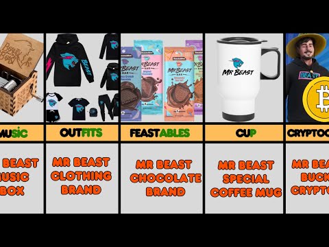 MrBeast products and future products