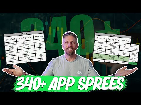 Analyzing 340+ Credit App Sprees - Massive Credit Intel!