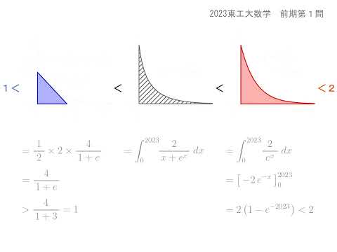 2023東工大数学 前期第１問