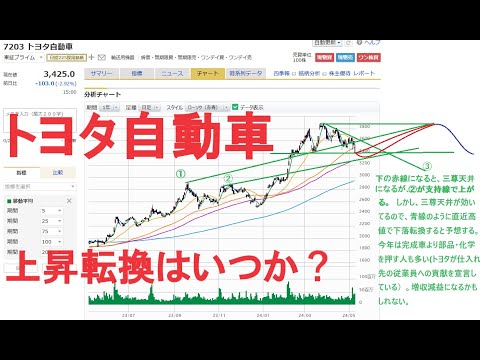 やはりトヨタ自動車株は三尊天井を意識してか下落した。決算発表後、下落が徐々に広がっている。直近安値まで下がり、どこで下げ止まるかを占った。今後の買い場を可能な限り探っていきたい。