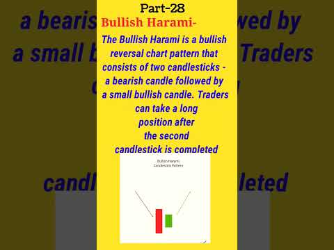 Mastering the Bullish Harami Chart Pattern for Profitable Trading #stockmarket #india