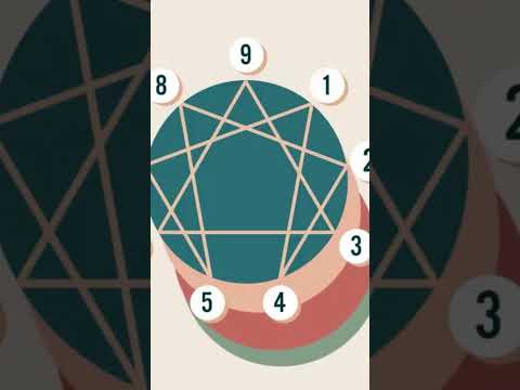 The Enneagram Explained: Most Popular Personality Test #shorts