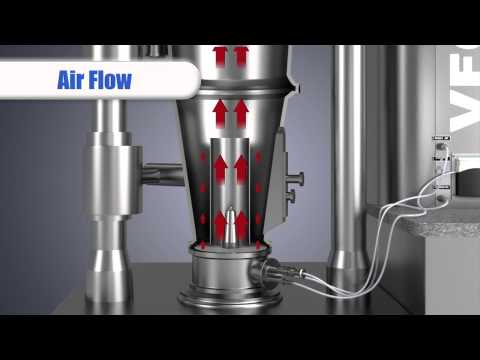 Freund-Vector Corporation Wurster Bottom Spray Coating Animated Demo