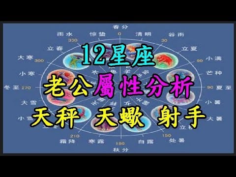 【12星座】老公屬性分析 【天秤座】 【天蠍座】 【射手座】 TREND64 最熱門新聞