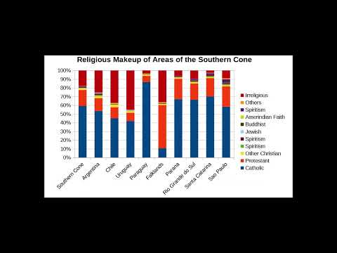 What is the Southern Cone? #Argentina #Brazil #Chile #Paraguay #Uruguay