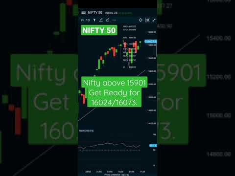 Nifty Update Live 28 june Market Update July Expiry 17360 # shorts. #shortsvideos. #shorts #nse #bse