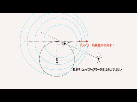 ドップラー効果③音源が斜めに動いたり円運動する問題