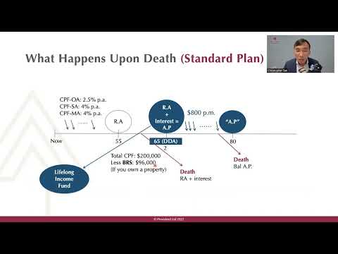 善用公积金来累积退休资源 Accumulating Towards Your Retirement using CPF