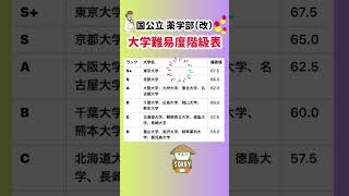 【国公立 薬学部の大学難易度階級表改】就職活動のヒント① #就職活動 #大学受験 #就活 #高校受験 #薬学部  #東京大学 #京都大学 #大阪大学 #薬剤師 #薬剤師国家試験