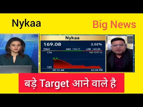 Nykaa Share Latest News, Nykaa Share Chart Analysis, Nykaa share Target, Stock to buy Now