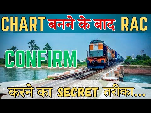 Chart Ke Baad RAC Confirm Karne Ka Secret Trick || RAC ko Confirm Kaise Kare || Tech Azmi