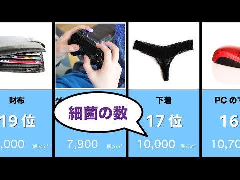 日常にある汚い物ランキング