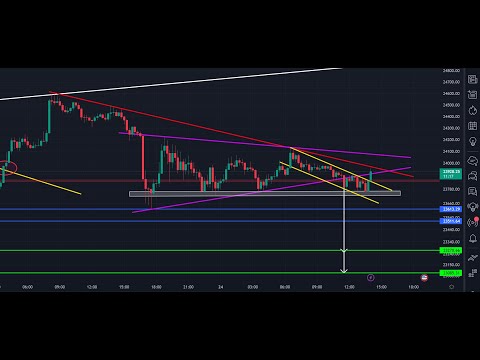 Bitcoin Today Price Prediction In Telugu - Crypto Pavan