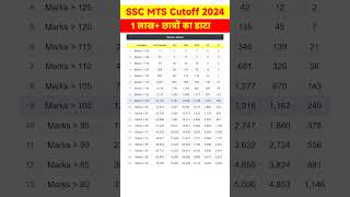 SSC MTS Cutoff 2024💥 #sscmts2024 #cutoff #ssc #shorts