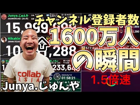 @junya1gou チャンネル登録者数1600万人の瞬間！　#じゅんや #tiktok #tiktoker