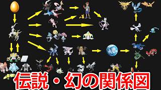 伝説・幻ポケモンの繋がりを創造神自ら解説します