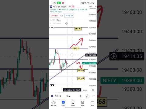 nifty 50 tomorrow 5july #trading #nifty #nifty50 #sharemarket #banknifty #intraday#shots #viralshort