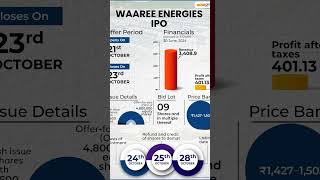 waaree energies Ipo || stock Trading Academy|| #shorts #stock #ipo #ipogmp #latestgmp