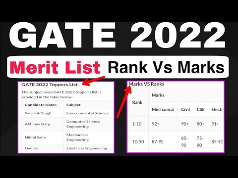 GATE 2022 rank vs marks vs score.