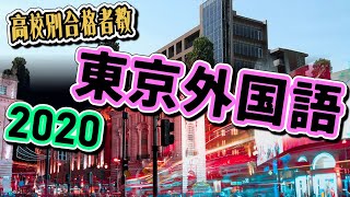 東京外国語大学（東京外大）高校別合格者数ランキング2020【ゆっくり読み上げ】