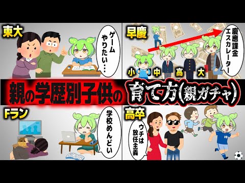 親の学歴が子供に及ぼす影響【ずんだもん解説】