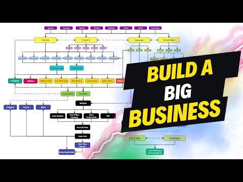 How to Build an 8 Figure Business in 25 Minutes