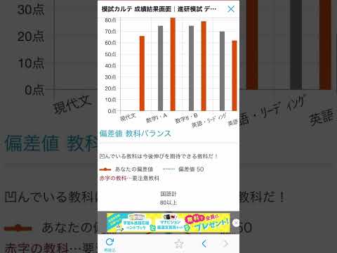 進研高2共通テスト模試結果です〜