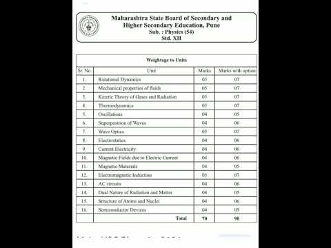 12th class physics Mark Weightage Maharashtra Board 2022-2023