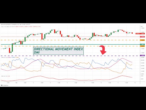 The Direction Movement Index & Trading System