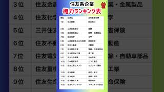 【住友系企業、権力ランキング表】就職活動のヒント① #就職活動 #エントリーシート #就活 #転職 #自己分析 #志望動機 #企業研究 #住友金属 #住友商事 #三井住友銀行 #住友化学