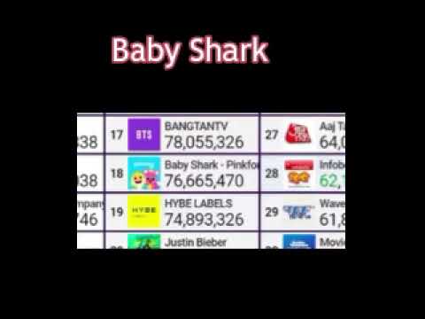 What happen to Baby Shark Channel? why it's going down? #babyshark