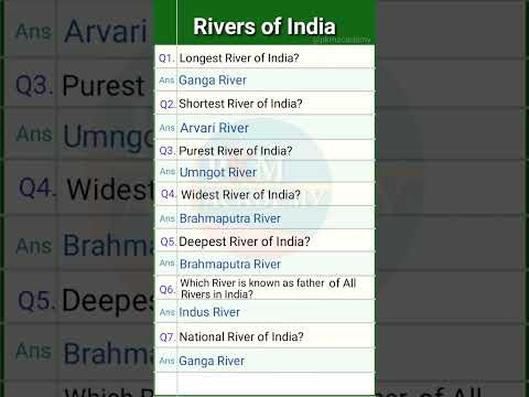 Rivers of India | Longest River of India | National River of India | Indian Rivers #shorts #gk #yt