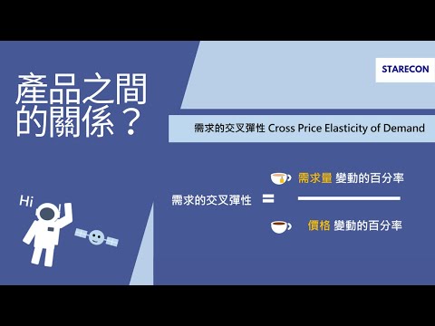 產品之間的關係？Substitutes & Complements【經濟學學什什麼】