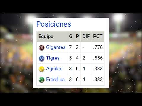 Tabla de Posiciones Beisbol invernal RD 08/01/2022