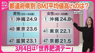 【3月4日は「世界肥満デー」】「肥満人口」10億人突破……日本の傾向は？   BMIが最も高いのは〇〇県  “自己責任”ではない背景と対策【#みんなのギモン】