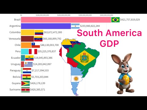 The Most Powerful Economies In South America 1960 - 2024