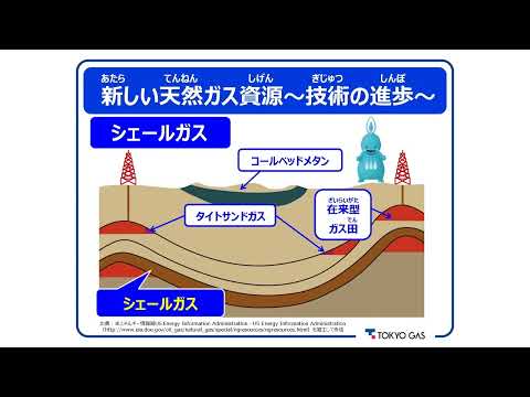 都市ガスが届くまで④ 都市ガスって将来も使えるの？