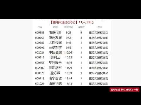 中国股市11月28日涨停数据汇总