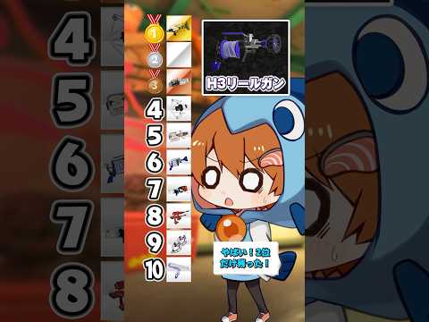 フム…即興で私のブキたちに格付けランキングしてくれないかい？②　#ゲーム #さぁーもん  #ゆっくり実況