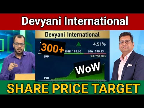 Devyani International Share Latest News Today | Devyani Internationl Share Price Target