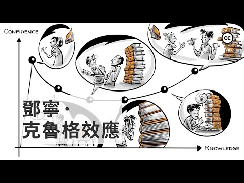 【鄧寧-克魯格效應】為什麽無能者認為自己很了不起? | 认知偏差