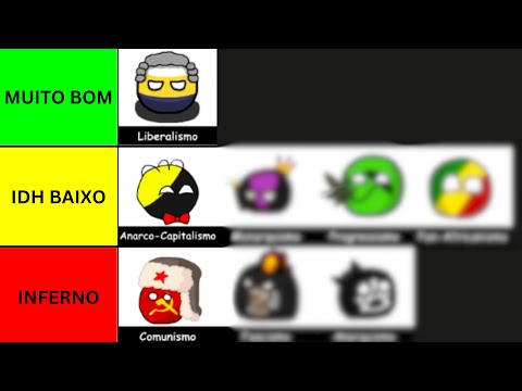 Qual é a MELHOR Ideologia Política? - TIERLIST