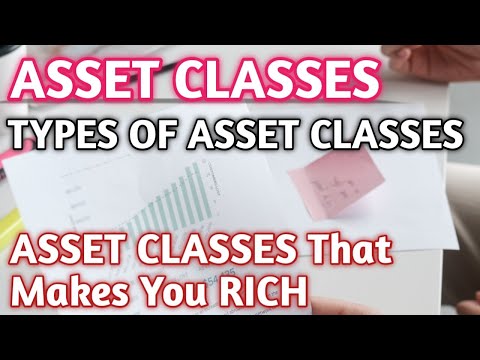 Types of Asset Classes | Asset Classification - Equity, Fixed Income, Real Estate, Gold & Cash