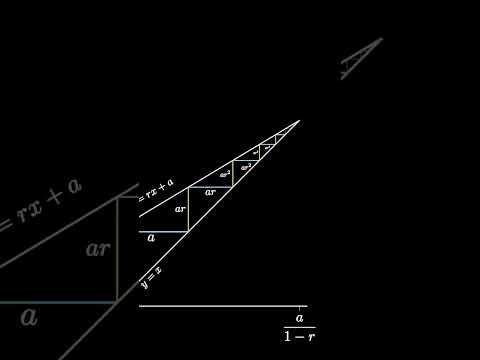 Infinite Geometric Series Sum