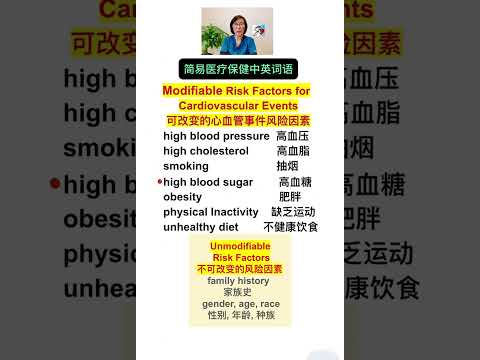 Modifiable Risk Factors for Cardiovascular Events 可改变的心血管事件风险因素