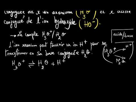 Les transformations acide-base, espèce amphotère